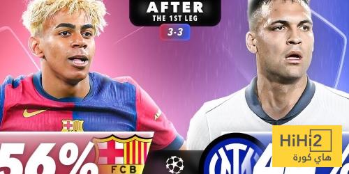 برشلونة لا يزال المرشح الاول للنهائي حسب الذكاء الاصطناعي رغم تعادله على ارضه