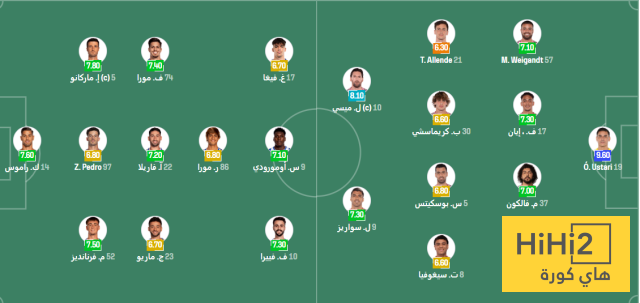 الرسم التكتيكي لتشكيلتي بورتو وإنتر ميامي 4 الرسم التكتيكي لتشكيلتي بورتو وإنتر ميامي 3