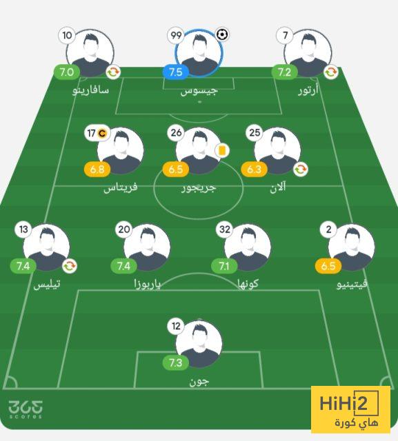 تقييم لاعبي باريس سان جيرمان وبوتافوغو في المباراة 8 تقييم لاعبي باريس سان جيرمان وبوتافوغو في المباراة 7