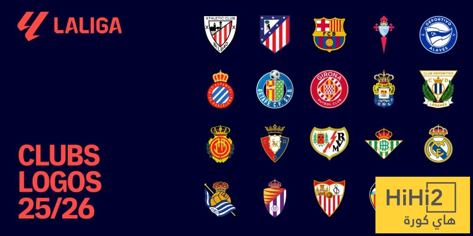 صورة: أقل متوسط أعمار فرق الليغا هذا الموسم