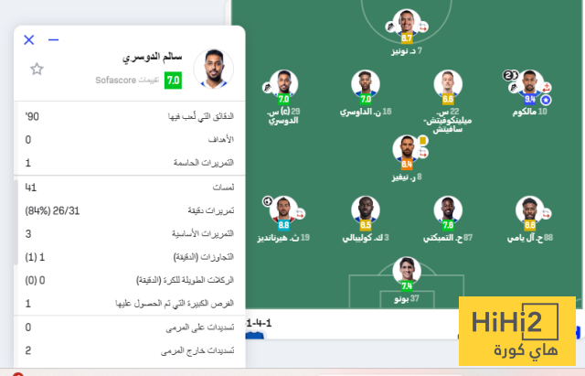 أرقام سالم الدوسري في مباراة الهلال والأهلي 4 أرقام سالم الدوسري في مباراة الهلال والأهلي 3