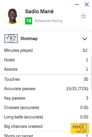 ساديو ماني يبدع.. الشوط الأول يشهد تألقه أمام الاتحاد! 4 ساديو ماني يبدع.. الشوط الأول يشهد تألقه أمام الاتحاد! 3