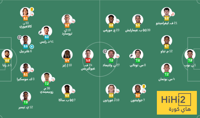 تقييم لاعبي ارسنال و نيوكاسل في المباراة 4 تقييم لاعبي ارسنال و نيوكاسل في المباراة 3