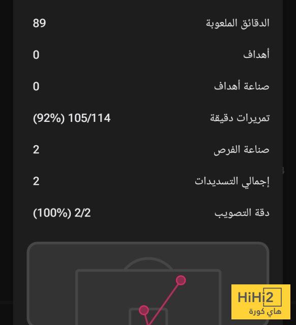 إحصائيات بيدري جونزاليس في مباراة سوسيداد 4 إحصائيات بيدري جونزاليس في مباراة سوسيداد 3
