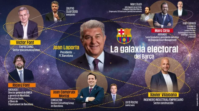 انتخابات برشلونة تقترب.. تحركات مبكرة ومنافسون يستعدون لمواجهة لابورتا