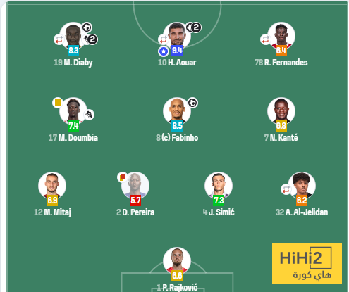 بالأرقام.. ماذا قدم لاعبو الاتحاد ضد الشرطة؟ 4 بالأرقام.. ماذا قدم لاعبو الاتحاد ضد الشرطة؟ 3