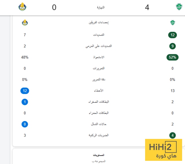الأهلي يتفوق على الغرافة رقميًا 4 الأهلي يتفوق على الغرافة رقميًا 3