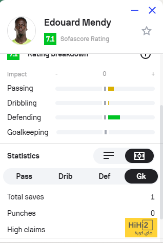 ظهور مميز للاعب الأهلي ضد الغرافة 4 ظهور مميز للاعب الأهلي ضد الغرافة 3