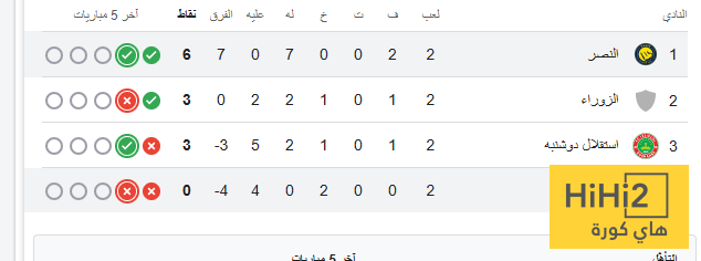 ترتيب مجموعة النصر في دوري الأبطال 4 ترتيب مجموعة النصر في دوري الأبطال 3