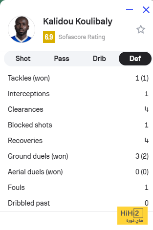 بعد الإنذار : أرقام كاليدو كوليبالي بالشوط الأول 4 بعد الإنذار : أرقام كاليدو كوليبالي بالشوط الأول 3