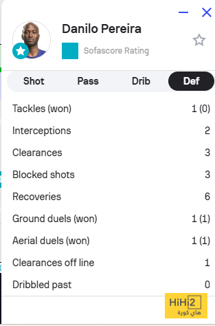 دانيلو بيريرا يتألق ويقود الهلال نحو انتصار جديد بثقة 4 دانيلو بيريرا يتألق ويقود الهلال نحو انتصار جديد بثقة 3