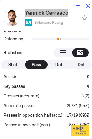 بالأرقام .. كاراسكو يتألق أمام ضمك 4 بالأرقام .. كاراسكو يتألق أمام ضمك 3