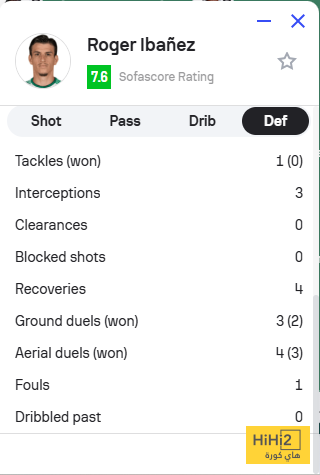 الأهلي والباطن : أرقام روجر إيبانيز في الشوط الأول 4 الأهلي والباطن : أرقام روجر إيبانيز في الشوط الأول 3