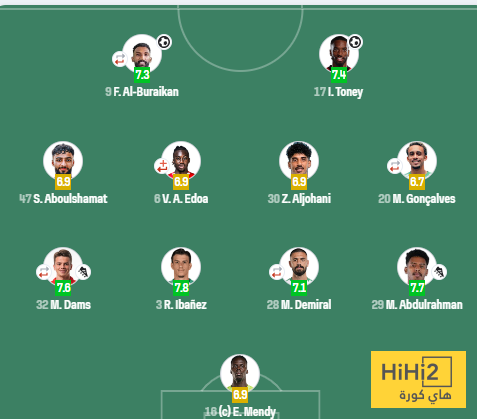 بالأرقام : كيف ظهروا لاعبو الأهلي اليوم ؟ 4 بالأرقام : كيف ظهروا لاعبو الأهلي اليوم ؟ 3