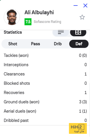 ماذا قدم علي البليهي في الشوط الأول ؟ 4 ماذا قدم علي البليهي في الشوط الأول ؟ 3