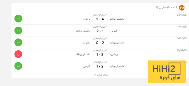 نتائج اليونايتد قبل ملاقاة نوتينغهام فورست 4 نتائج اليونايتد قبل ملاقاة نوتينغهام فورست 3
