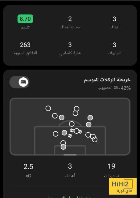 إحصائيات كيليان مبابي في تصفيات كأس العالم 4 إحصائيات كيليان مبابي في تصفيات كأس العالم 3