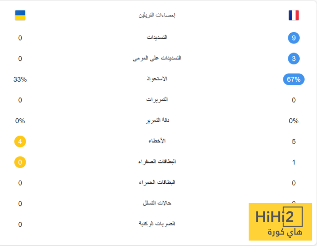 شوط سلبي بين فرنسا و اوكرنيا 4 شوط سلبي بين فرنسا و اوكرنيا 3