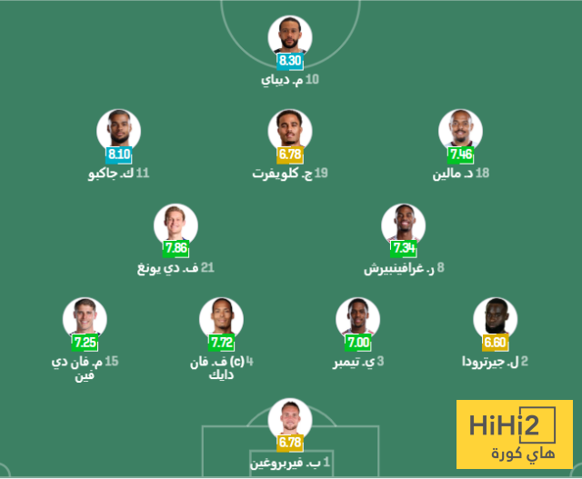 الرسم التكتيكي لتشكيلة هولندا ضد بولندا 4 الرسم التكتيكي لتشكيلة هولندا ضد بولندا 3