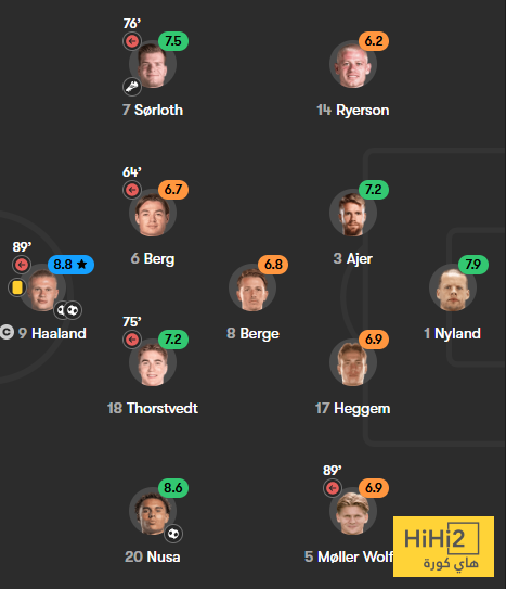 تقييم لاعبو النرويج بعد الفوز على ايطاليا 8 تقييم لاعبو النرويج بعد الفوز على ايطاليا 7