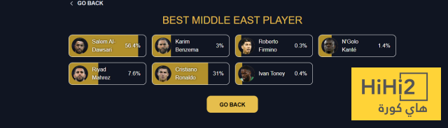 سالم الدوسري يزين قائمة جلوب سوكر 4 سالم الدوسري يزين قائمة جلوب سوكر 3