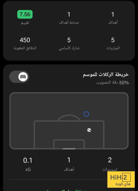 ملخص ما قدمه كوكوريا في تصفيات كأس العالم 4 ملخص ما قدمه كوكوريا في تصفيات كأس العالم 3