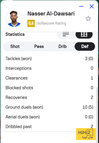 ظهور باهت للاعب الهلال في الشوط الأول 4 ظهور باهت للاعب الهلال في الشوط الأول 3