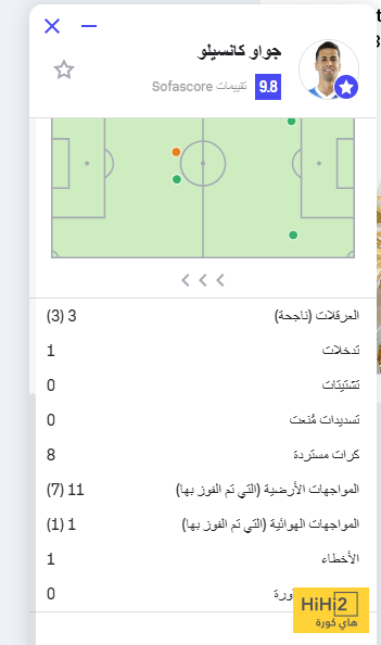أرقام كانسيلو في مباراة الهلال والشرطة 4 أرقام كانسيلو في مباراة الهلال والشرطة 3
