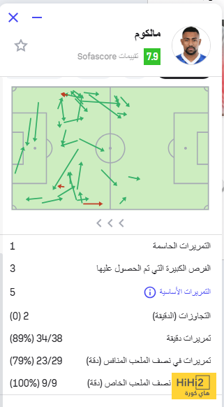 حصيلة مالكوم مع الهلال ضد الشرطة 4 حصيلة مالكوم مع الهلال ضد الشرطة 3