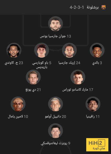 الرسم التكتيكي المتوقع لـ برشلونة أمام ألافيس 4 الرسم التكتيكي المتوقع لـ برشلونة أمام ألافيس 3