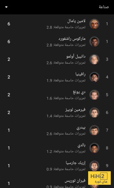 الأكثر صناعة للأهداف من برشلونة هذا الموسم 4 الأكثر صناعة للأهداف من برشلونة هذا الموسم 3