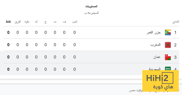 مجموعة المنتخب السعودي في كأس العرب 4 مجموعة المنتخب السعودي في كأس العرب 3