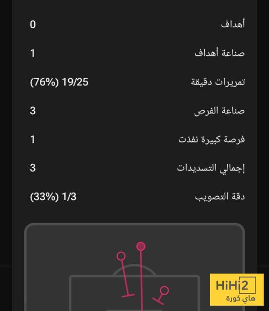 بعد مغادرته.. احصائيات رافينيا أمام ألافيس 4 بعد مغادرته.. احصائيات رافينيا أمام ألافيس 3
