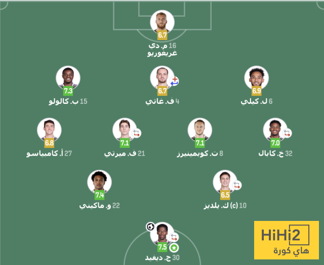 إحصائيات يوفنتوس ضد أودينيزي في كأس إيطاليا 4 إحصائيات يوفنتوس ضد أودينيزي في كأس إيطاليا 3