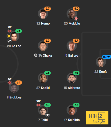 تقييم لاعبو ليفربول بعد التعادل على سندرلاند 8 تقييم لاعبو ليفربول بعد التعادل على سندرلاند 7