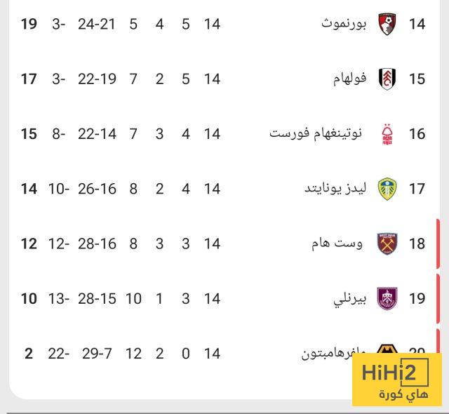 ترتيب الدوري الإنجليزي قبل مباريات اليوم 8 ترتيب الدوري الإنجليزي قبل مباريات اليوم 7