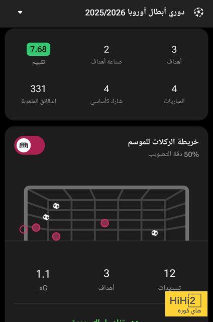 ملخص ما قدمه فيرمين لوبيز في دوري أبطال أوروبا 2 ملخص ما قدمه فيرمين لوبيز في دوري أبطال أوروبا 1