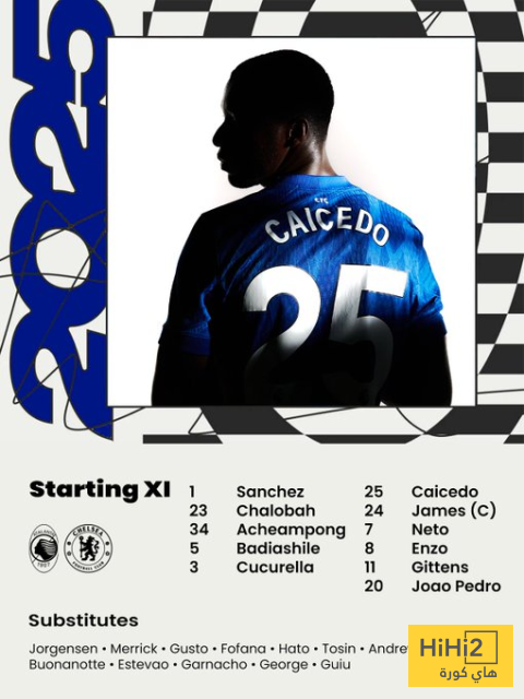 تشكيلة تشيلسي الرسمية ضد أتالانتا في دوري الابطال 4 تشكيلة تشيلسي الرسمية ضد أتالانتا في دوري الابطال 3