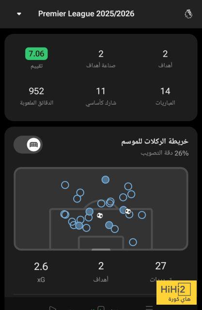 احصائيات جيدة لـ ريندرز هذا الموسم 2 احصائيات جيدة لـ ريندرز هذا الموسم 1