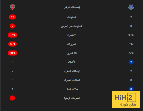أرسنال ينتصر على ايفرتون بهدف نظيف في الدوري الانجليزي 4 أرسنال ينتصر على ايفرتون بهدف نظيف في الدوري الانجليزي 3