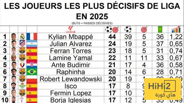 صورة : مبابي يرد على إنريكي من جديد ! 3