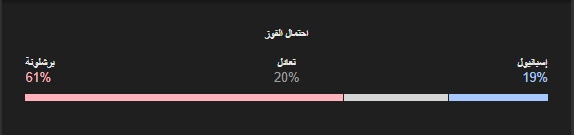 تشكيلة برشلونة واسبانيول المتوقعة في الديربي 11