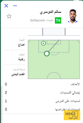 بصمة واضحة لنجم الهلال ضد الخليج.. ماذا قدم؟ 1