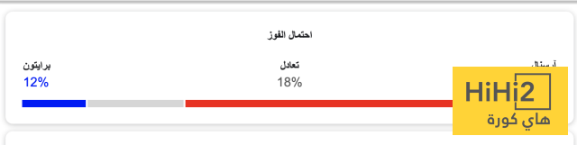 تشكيلة أرسنال المتوقعة ضد برايتون في الدوري الإنجليزي 4 تشكيلة أرسنال المتوقعة ضد برايتون في الدوري الإنجليزي 3