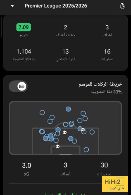 أرقام جيدة لـ رايندرز مع مانشستر سيتي 2 أرقام جيدة لـ رايندرز مع مانشستر سيتي 1