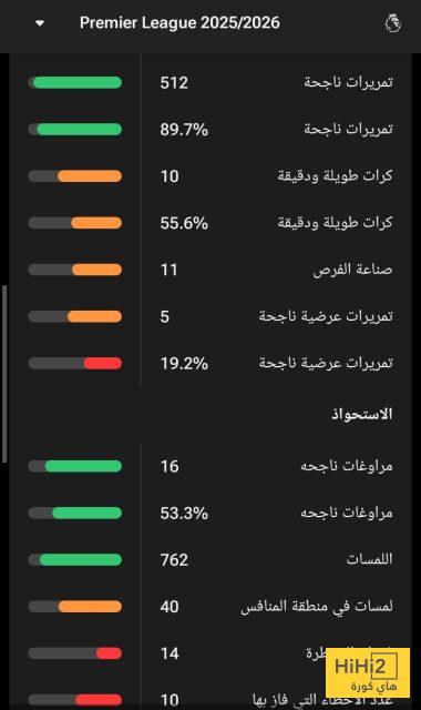 أرقام جيدة لـ رايندرز مع مانشستر سيتي 3