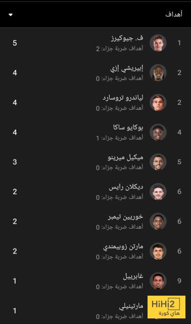 هدافو أرسنال هذا الموسم 2 هدافو أرسنال هذا الموسم 1