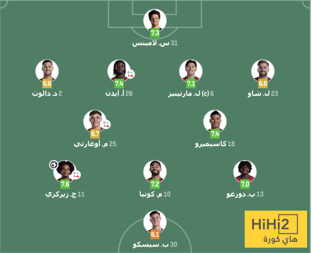 تقييم لاعبي مانشستر يونايتد ضد وولفرهامبتون 4 تقييم لاعبي مانشستر يونايتد ضد وولفرهامبتون 3