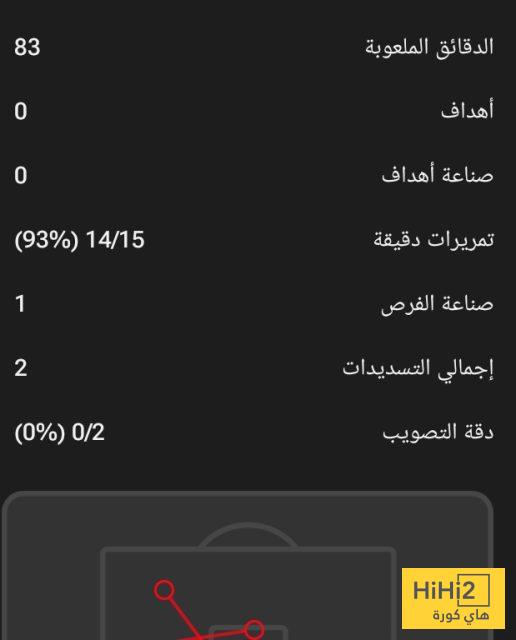 ملخص ما قدمه ساكا أمام استون فيلا 2 ملخص ما قدمه ساكا أمام استون فيلا 1