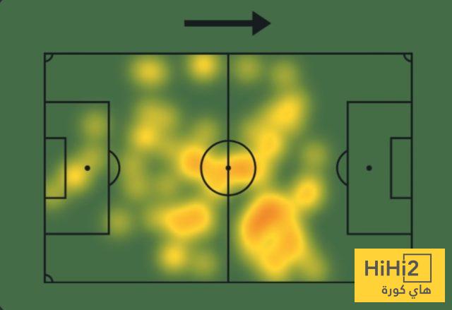 عين على كاسيميرو في مباراة وولفرهامبتون 4 عين على كاسيميرو في مباراة وولفرهامبتون 3